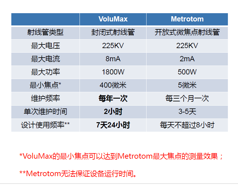 浦东浦东蔡司浦东工业CT