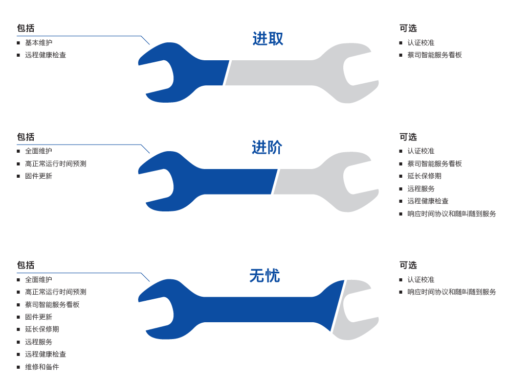 浦东浦东蔡司浦东三坐标维保